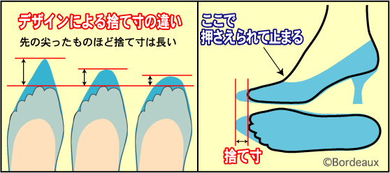 パンプス捨て寸